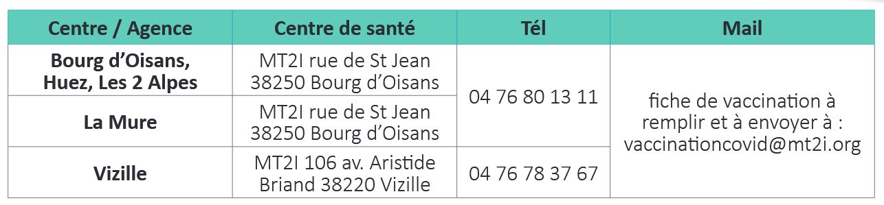 oisans la mure