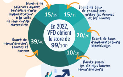 Mixité et égalité professionnelle